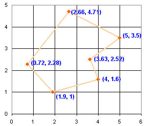 area irregular polygon